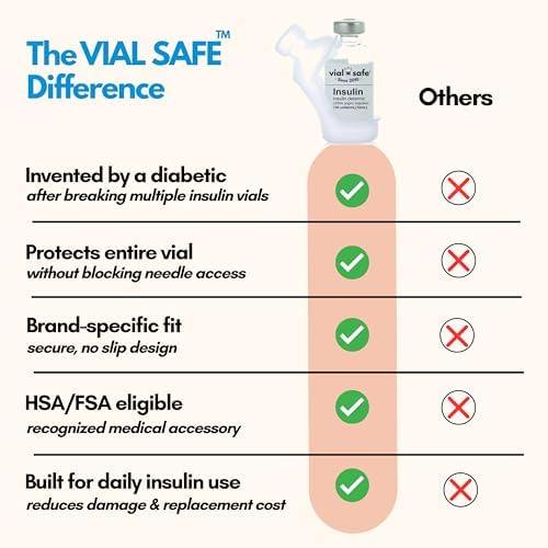 Vial Safe Silicone Insulin Vial Protector Case Cover 2-Pack Clear