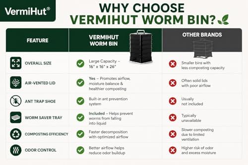 The Original VermiHut® Classic Model 5-Tray Worm Composter Bin – Indoor & Outdoor Vermicomposting System