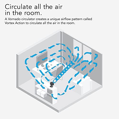 Vornado 160 Personal Air Circulator, Small Fan for Dorm, Desk, and Bedside, Powerful Personal Cooling, 2 Speed Settings, Vortex Air Circulation