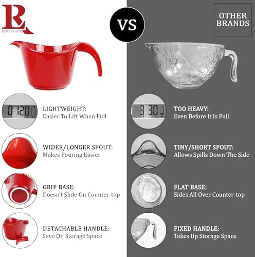 Reston Lloyd Batter Mixing Bowl with Pour Spout, 2 Quart, Heavy Duty BPA-Free Plastic - Microwave & Dishwasher Safe, Non-Slip Base