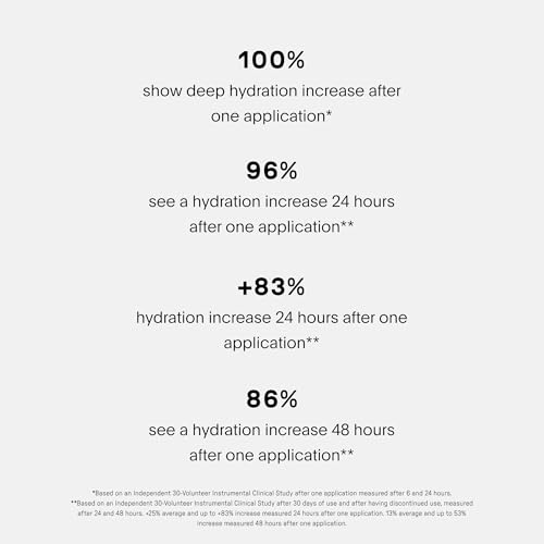 U Beauty The SUPER Hydrator - Mega-Dose Skin Hydrator and Hyaluronic Acid Moisturizing Cream with Peptides and Grapeseed Oil for Supple, Smooth