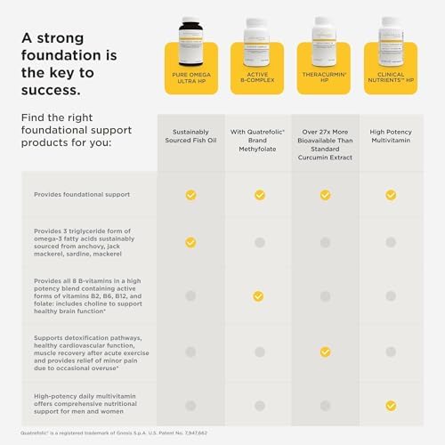 Integrative Therapeutics Pure Omega Ultra HP 1392 mg - Omega-3 Fish Oil Supplement with Essential Fatty Acids - Heart Health Support* - Gluten-Free