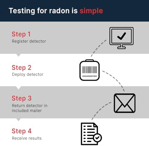 Radtrak³ Radon Detector for Home - Long Term (90 Days to 1 Year) Radon Test Kit for Home - Reliable Accurate Readings - Radon Test Kit Lab Analysis