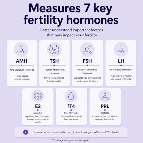 Modern Fertility Hormone Test | Reliable, Convenient at-Home Kit for Women Delivers Personalized Reports, Accurate & Fast