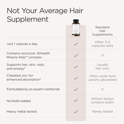 JSHealth Hair Growth Vitamins for Women. Hair + Energy with Kelp Iodine and Zinc. Supports Thickness, Strength, Energy. Nutritionist-Formulated (60 Capsules) | Hair Vitamins for Women and Men, Zinc and Iodine Hair Supplements for Hair Growth