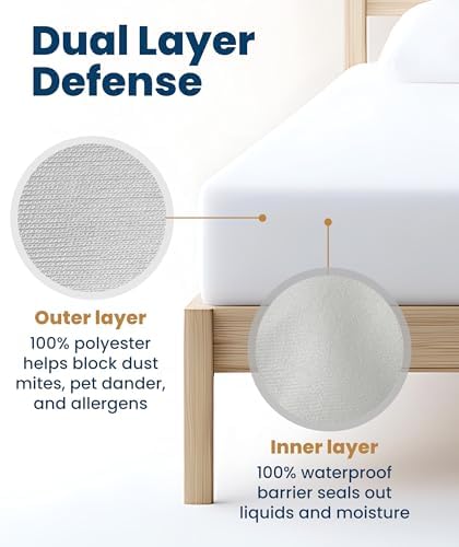 Everlasting Comfort Premium Queen Size Mattress Protector - Waterproof & Hypoallergenic, Noiseless Design, Washable Cover, 18" Deep Pocket, Bed Bug & Dust Mite Proof Cover for Sleep Hygiene