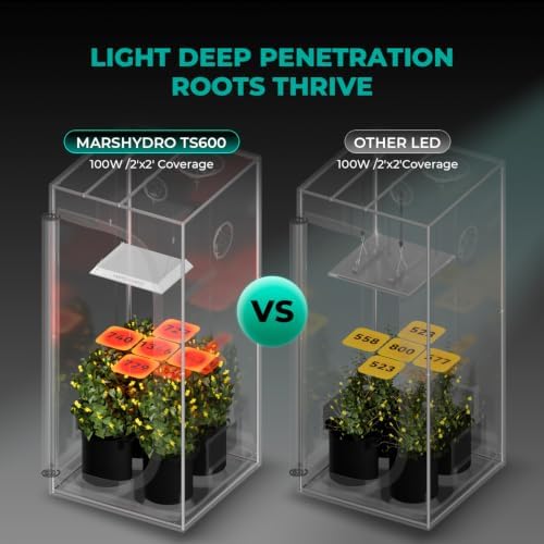 MARS HYDRO 100W TS600 2x2ft Dimmable LED Grow Lights for Indoor Plants