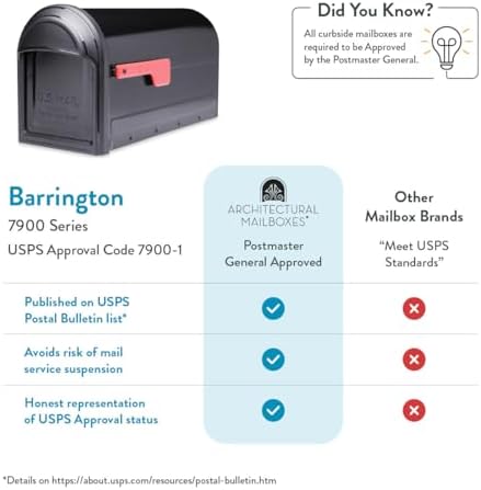 Architectural Mailboxes Barrington Post Mount Mailbox, Black