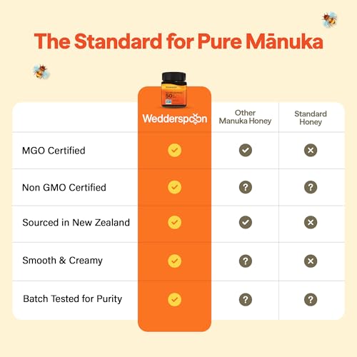 Wedderspoon Raw Manuka Honey 150+ MGO, 8.8 Oz