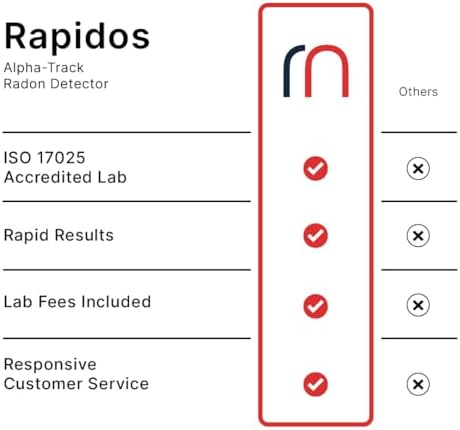 Rapidos Short-Term Radon Test Kit (10-90 Days) - Extremely Accurate Radon Detector for Home - EPA Approved Radon Home Test - Shipping and Lab
