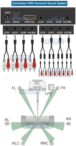 HDMI LPCM 5.1 7.1 to Analog Surround Decoder with Repeater Function