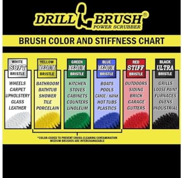 Drillbrush Electric Nylon Drill Brush Attachment Set for Bathroom Cleaning | Power Scrubber Brush Kit for Bathtub, Shower & Tile - Grout Cleaner Kit - All-Purpose Household Cleaning Brushes for Drill