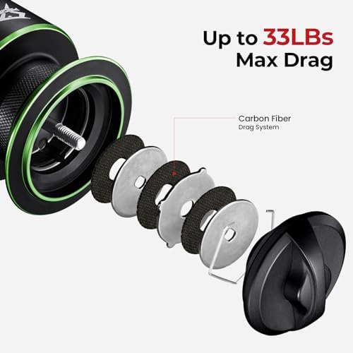 Piscifun Viper X Spinning Reel, 33lb Max Drag, 10+1 Shielded BB