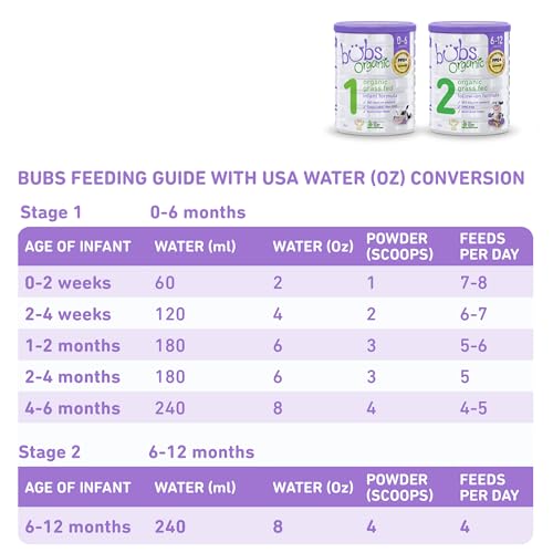 Bubs 365 Day Grass Fed Infant Formula for 0-12 Months, Non-GMO Milk, 20oz | Cow Milk-Based Powder with Iron, DHA, Prebiotics & Probiotics to Support Gentle, Digestive Health