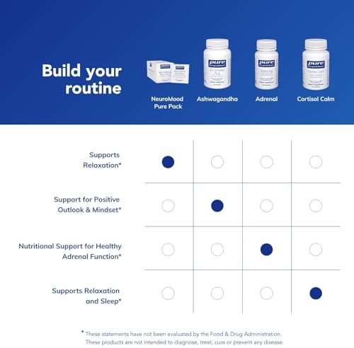 Pure Encapsulations - NeuroMood Pure Pack - Comprehensive Dietary Supplement for Healthy Neurotransmitter Function* - 30 Packets | Comprehensive