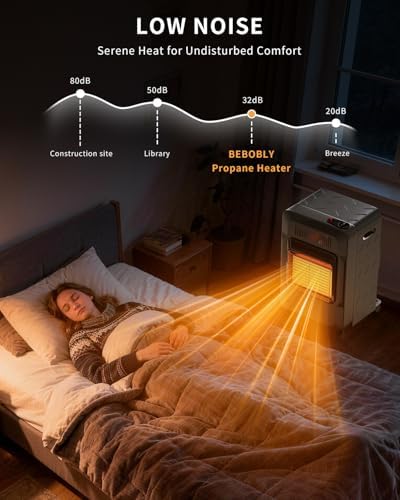 18, 000 BTU Propane Heater Indoor Outdoor Use, 3 Adjustable Heat Settings