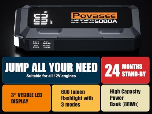 [2026NEW Model] 5000A Jump Starter with Air Compressor,Car Jumper Starter Portable with 150PSI Tire Inflator 12V Jump Box with LCD Display,Flashlight,Storage Case (Up 9L Gas/8L Diesel Engine