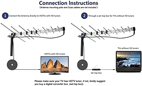 CEKAY Outdoor Yagi TV Antenna, 40 ft Cable & J-Pole, All-Metal