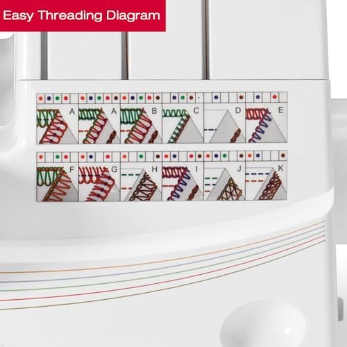 SINGER® Professional 14T968DC Heavy-Duty Serger Overlock with Accessory Kit | 2-3-4-5 stitch capability, removable trim trap, self adjusting design