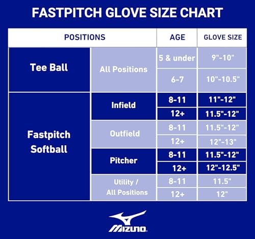 Mizuno Prospect Select Fastpitch Softball Glove Series | Full Grain Leather | Female Specific Patterns | Buttersoft Palm Liner