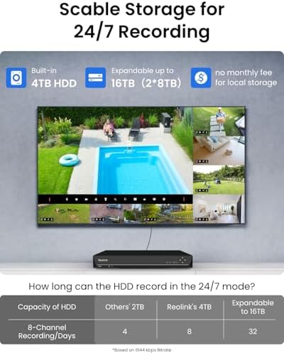 REOLINK 16CH 4K Security Dome Camera System with 4TB HDD RLK16-800D8