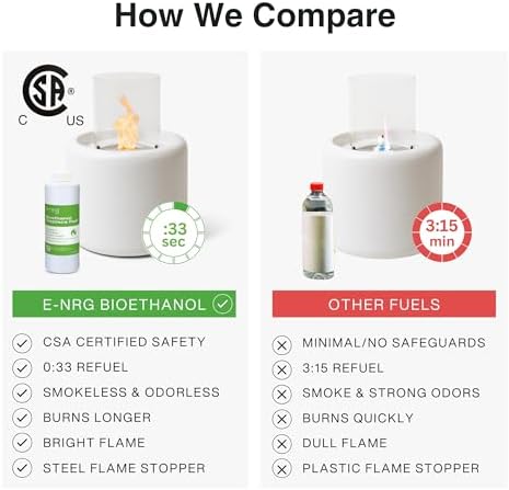 16 QUARTS Odorless, Smoke-Free Ethanol Fireplace Fuel | Best Flame, Fast Pour, Long Burn, Safety-Tested