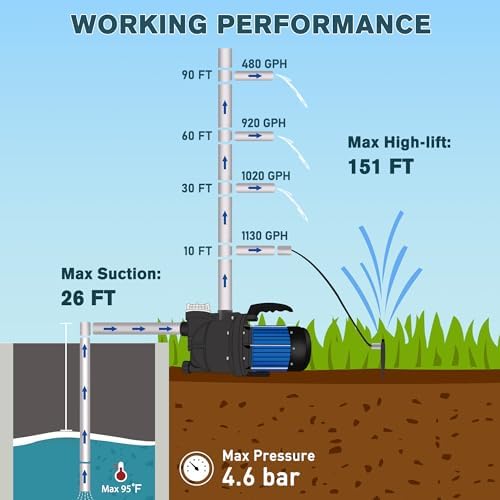 1HP Portable Garden Transfer Pump, 900GPH Electric Sprinkler Booster Pump, Shallow Well Jet Pump for Home Lawn Irrigation and Water Draining