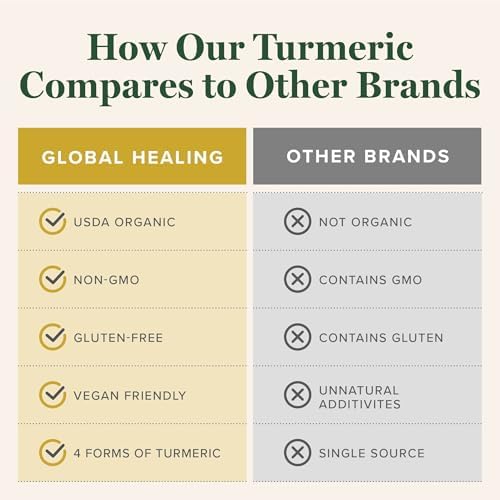 Turmeric Curcumin Liquid Drops with Black Pepper, Joint & Digestive (2 Oz) | Global Healing Turmeric Curcumin Black Pepper Joint Mobility Relief