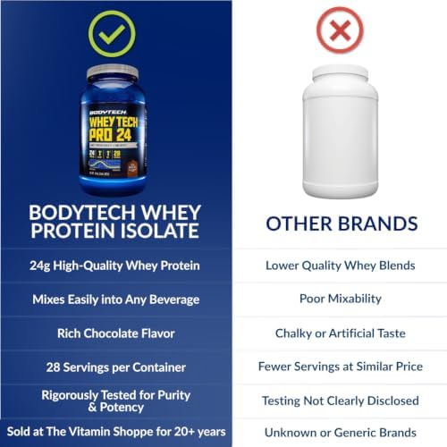 BodyTech Whey Protein Isolate Powder, Rich Chocolate, 5 LB, 71 Servings | 24G per Serving, High Concentrated Protein Powder With Amino Acids & BCAAs for Men and Women, Gluten Free