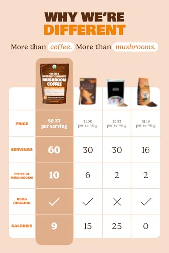 ShroomDNA Mushroom Coffee Blend with Chaga & Lion's Mane | Instant Focus + Clarity All Day | Organic + Vegan + Gluten Free | No Added Sugar | 20 Count