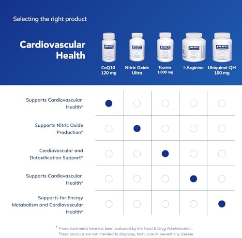 Pure Encapsulations CoQ10 120 mg - Coenzyme Q10 Supplement for Heart Health, Energy, Antioxidants, Brain & Memory Health - Cellular Health, Cognition & Cardiovascular Support* - 120 Capsules | Coenzyme Q10 Supplement for Heart Health, Energy, Antioxidant…