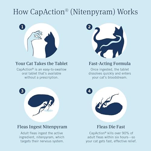 PetArmor CAPACTION (nitenpyram) Oral Flea Treatment for Cats, Cat Flea Treatment Pill, Fast Acting Tablets Start Killing in 30 Minutes, 2-25 lbs