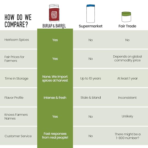 Burlap & Barrel Sweet Mesquite BBQ Seasoning – Smoky-Sweet BBQ Blend with Wild Mesquite, Panela Sugar