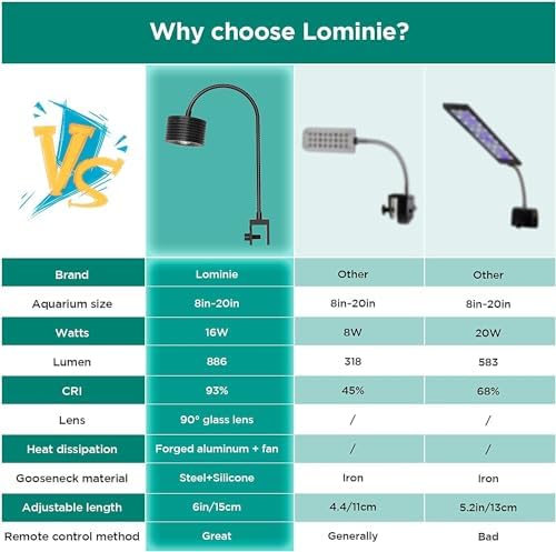 Lominie Full Spectrum Aquarium Light