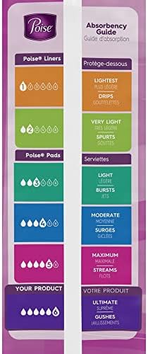 Poise Pads, Regular Length, Ultimate Absorbency 33 Pads (Pack of 2)