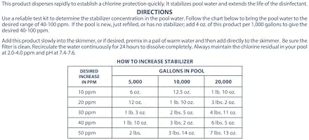 Pool Mate 4-Pounds Premium Pool Stabilizer and Conditioner | Chlorine Stabilizer, Concentrated Cyanuric Acid for Pools, Helps Chlorine Last Longer, 6oz raises CYA 10ppm per 5,000 gallons