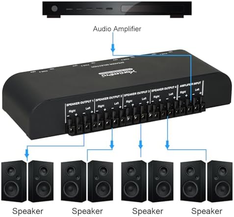 2 Way Speaker Switch, 1 in 2 Out Way Pair Stereo Speaker Selector W/Volume Control Metal Non-Slip Box - Black (61052), 9.0 x 3.25 x 1.5