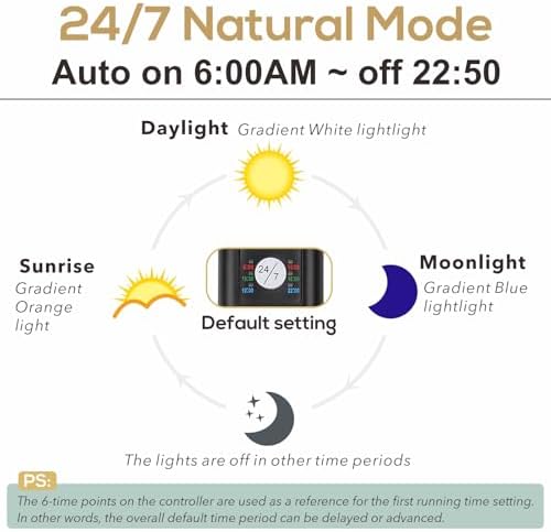 hygger 18W 24/7 Lighting Aquarium LED Light, Sunrise-Daylight-Moonlight Mode and DIY Mode