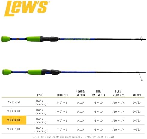 Lew's Wally Marshall Speed Shooter Fishing Rod, 1-Piece IM8 Graphite Blank, Stainless Steel Guides, Split-Grip EVA Handle
