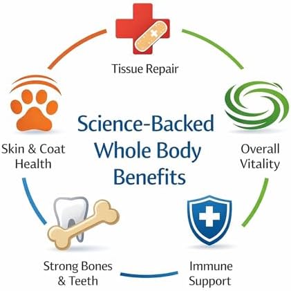 Digestive Enzymes + Probiotics for Dogs – Gut Health & Sensitive Stomach Support – Helps Relieve Gas