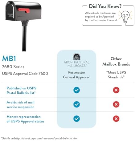 Architectural Mailboxes 7680B-10 MB1 Mount Mailbox and In-Ground Post Kit, Medium, Bl
