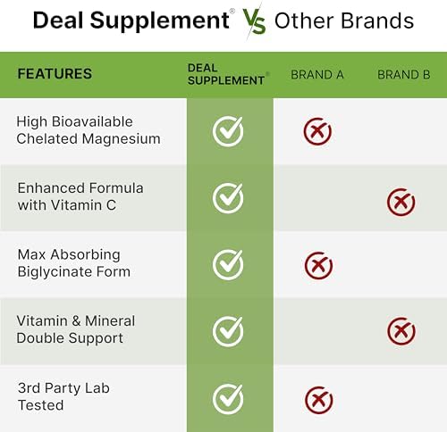 Magnesium Glycinate 500mg Per Capsule (1000mg Per Serving) Plus Vitamin C