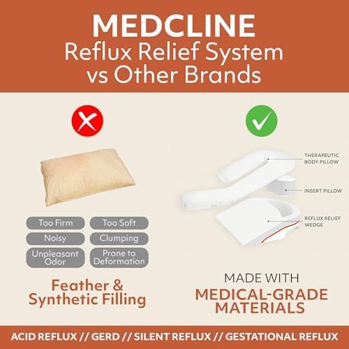 MedCline Acid Reflux Relief System with Extra Cases, 5'4" and Under