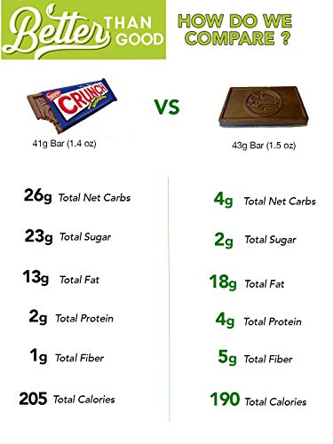 Better Than Good Chocolate Bark Bites, Sugar Free Candy Snack, 2-Pack