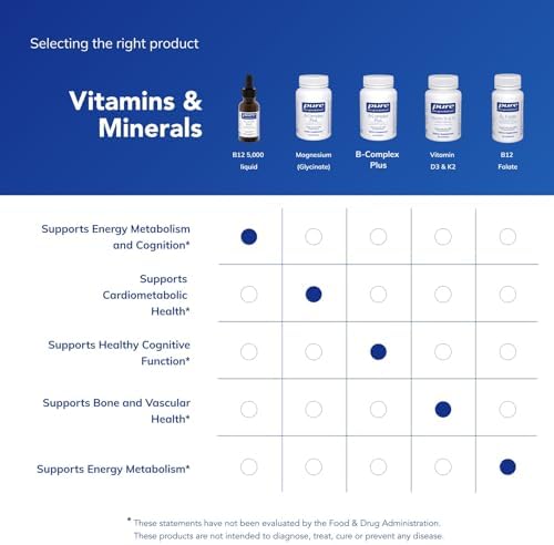 Pure Encapsulations B12 5, 000 Liquid - Vitamin B12 Methylcobalamin Supplement to Support Energy, Nerve Health