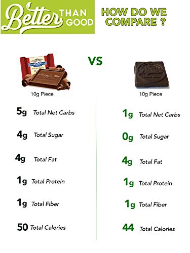 Better Than Good Chocolate Bark Bites, Sugar Free Candy Snack, 2-Pack
