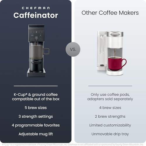 Chefman 12-Cup Programmable Coffee Maker, Electric Brewer, Auto Shut Off, Digital Display w/Auto-Brew Function, Anti-Drip Pot