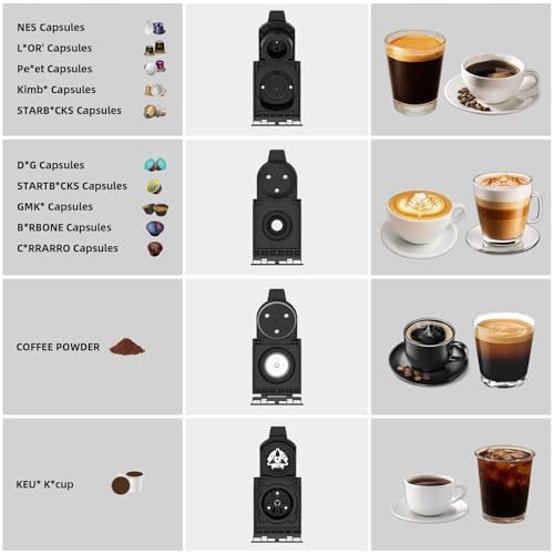 KOTLIE 19 Bar Single Serve Coffee Maker for K*cup, Nes Original, Dol*e Gusto, and Grounds, 34 Oz Reservoir with 7 Water Flow Settings, Ideal for Homes
