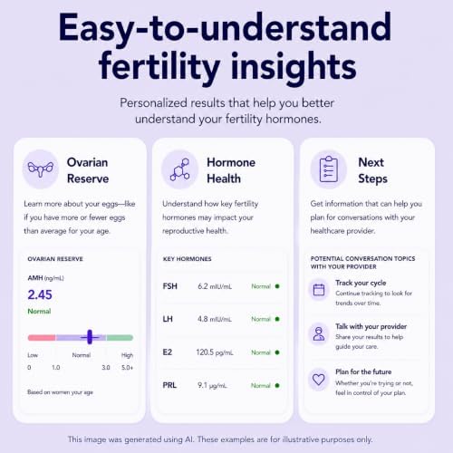 Modern Fertility Hormone Test | Reliable, Convenient at-Home Kit for Women Delivers Personalized Reports, Accurate & Fast
