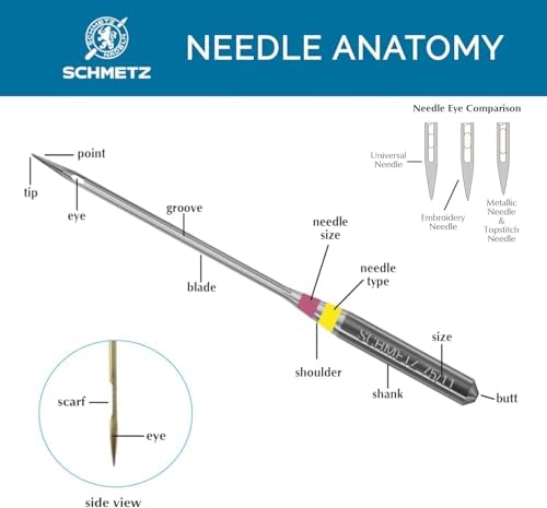 SCHMETZ Jean & Denim Sewing Machine Needles - Precision Needles for Heavy Fabric, Size 110/18, 5-Needle Cards, Pack of 1